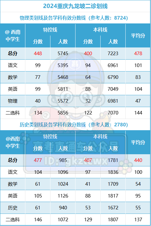 1713975366432148.png 九龙坡.png