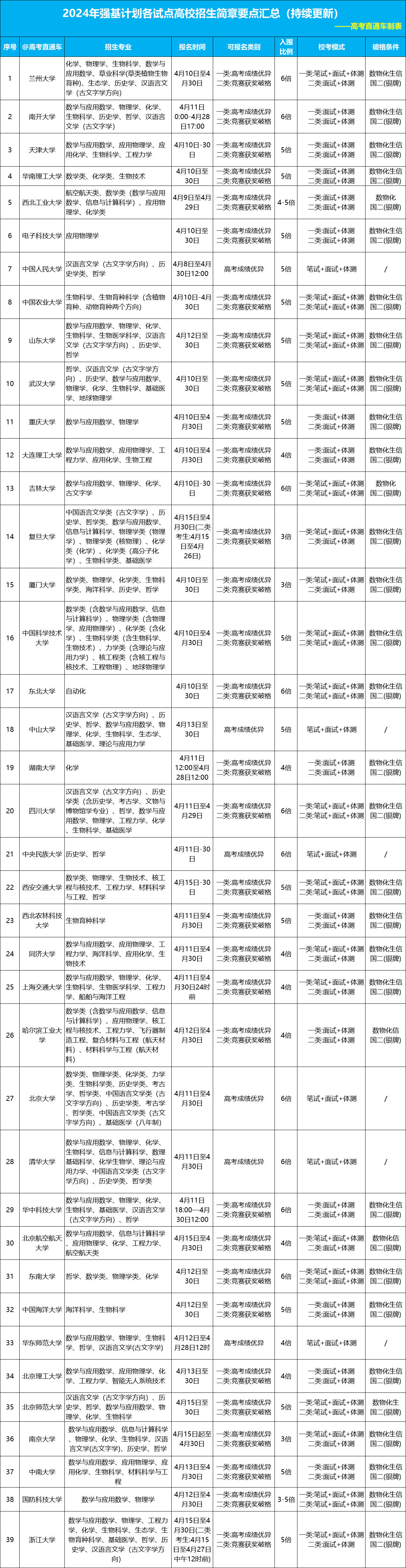 1714285338339033.png 微信图片_20240428142203.png