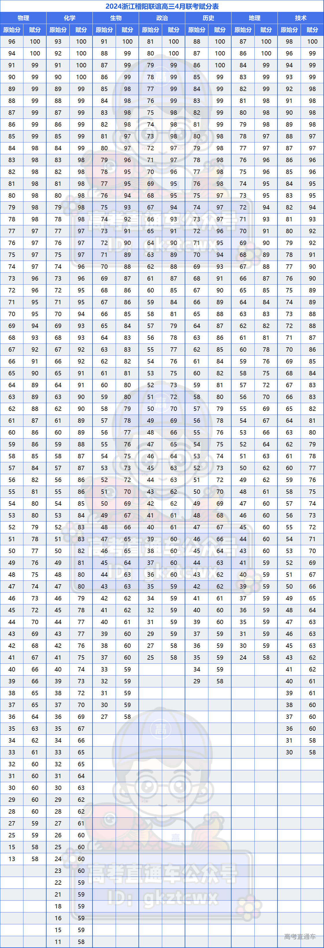 1714357135115505.png d207cf4fd809a6fb69a996b4453d3cd.png