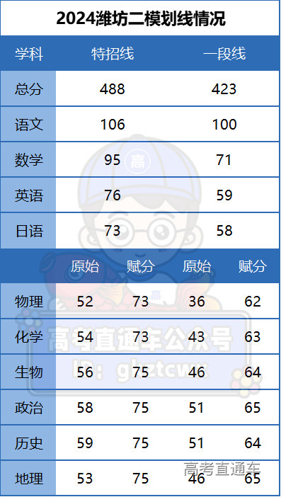 1714385712962021.png dccf741169e1b7459a583108ecf2401.png