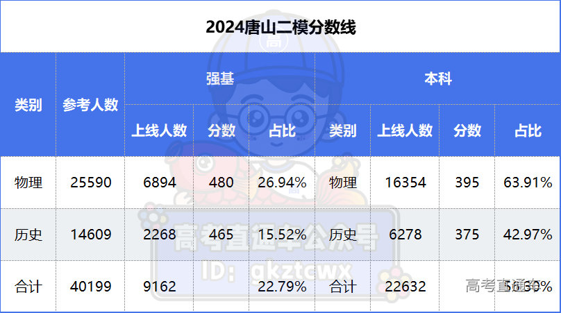 1714450207666126.png 4654fb9a9cdfc7e9d63dd02732e7cc1.png