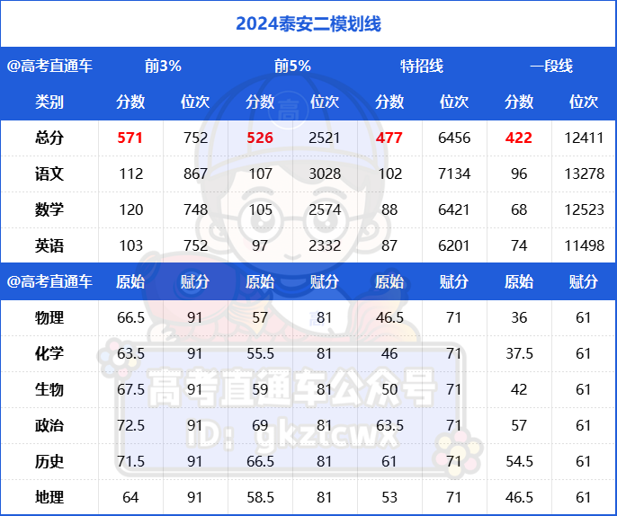 1714540276532488.png 泰安2.png