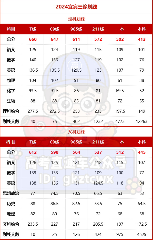 1714557905510450.png 宜宾三诊.png