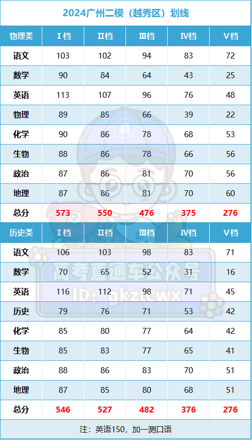 1714565909350563.png 广州二模.png