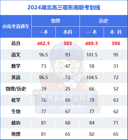 1715519034775709.png 湖北高三鄂东南.png