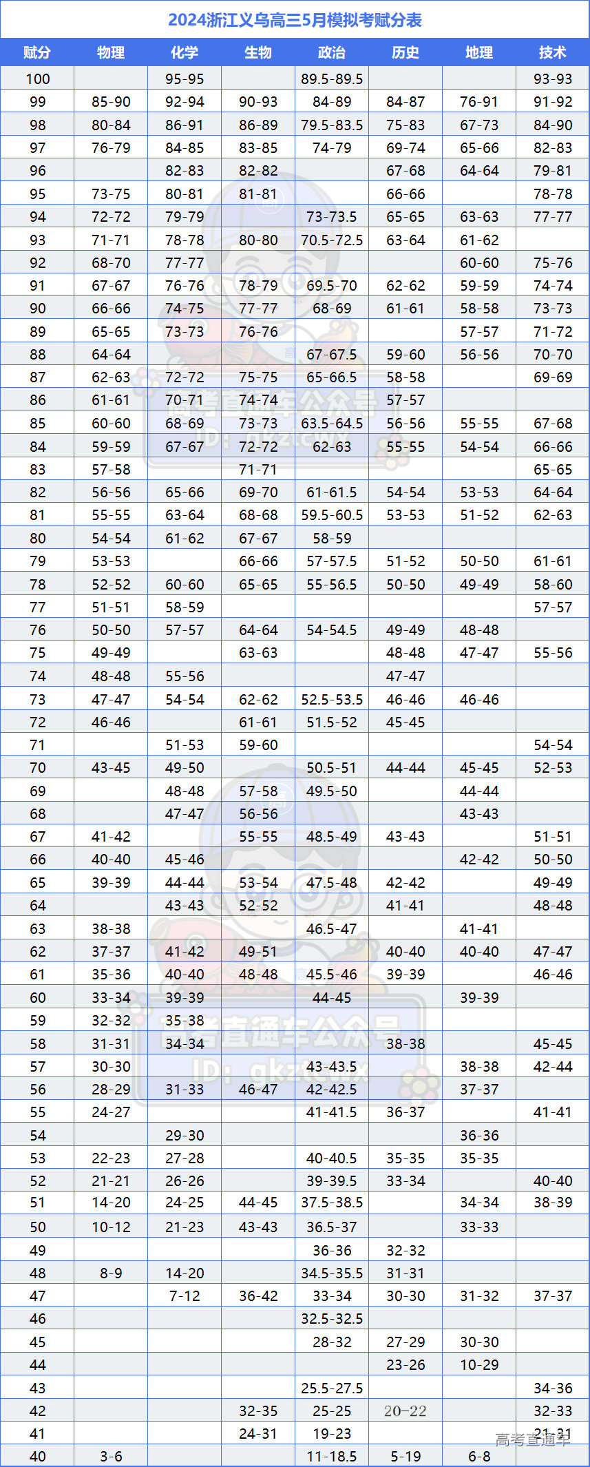 1715767367436491.png 37510e3c96ad06e9eb16e78e2357d53.png