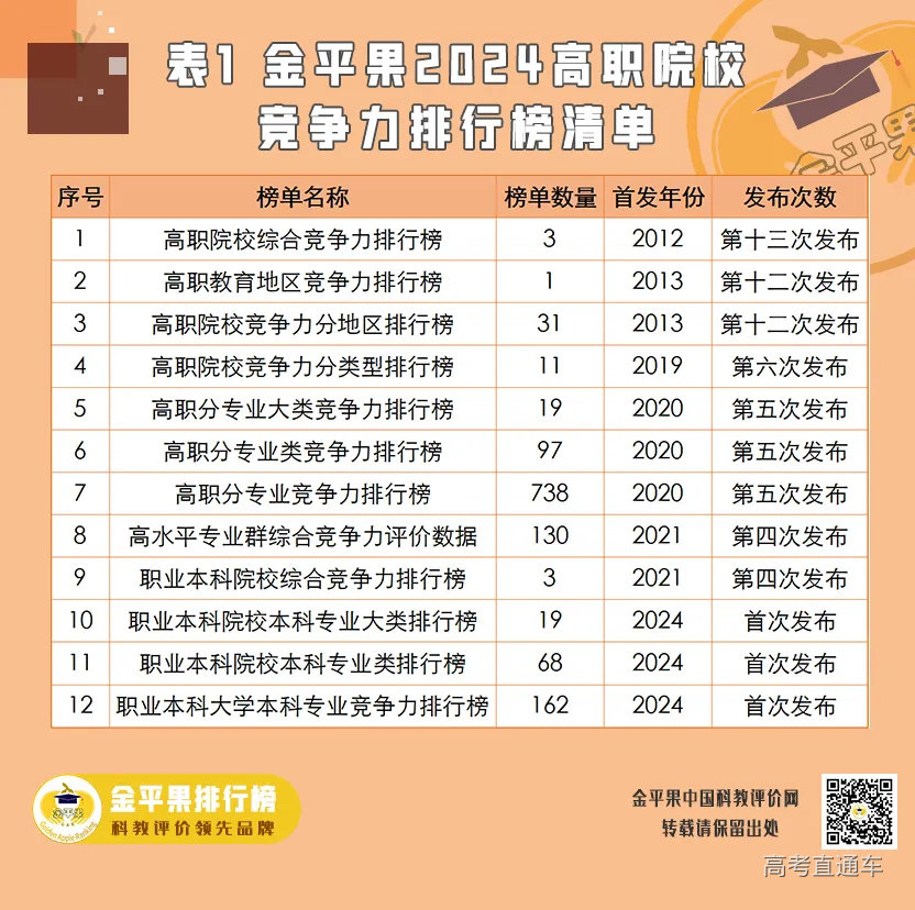 “金平果”2024高职专业及专业群排行榜发布