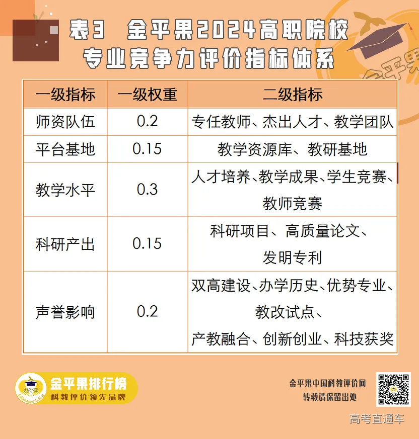 “金平果”2024高职专业及专业群排行榜发布