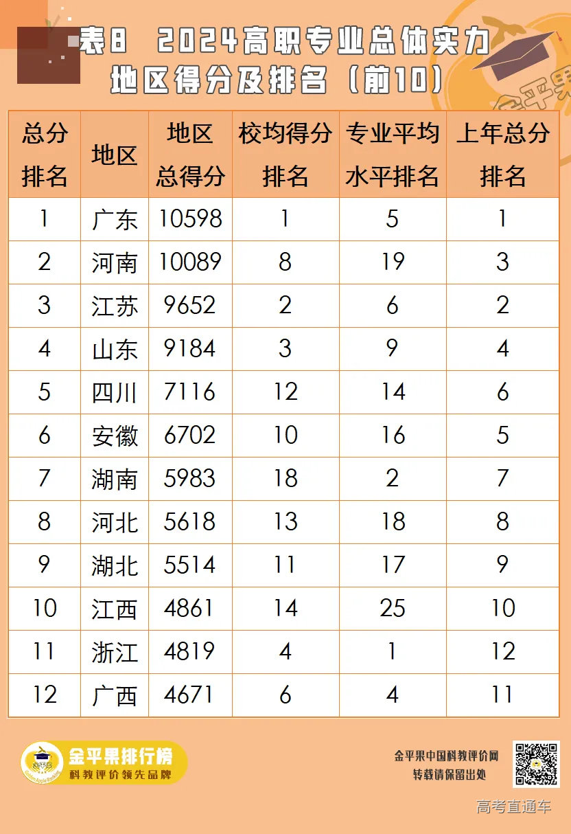 “金平果”2024高职专业及专业群排行榜发布