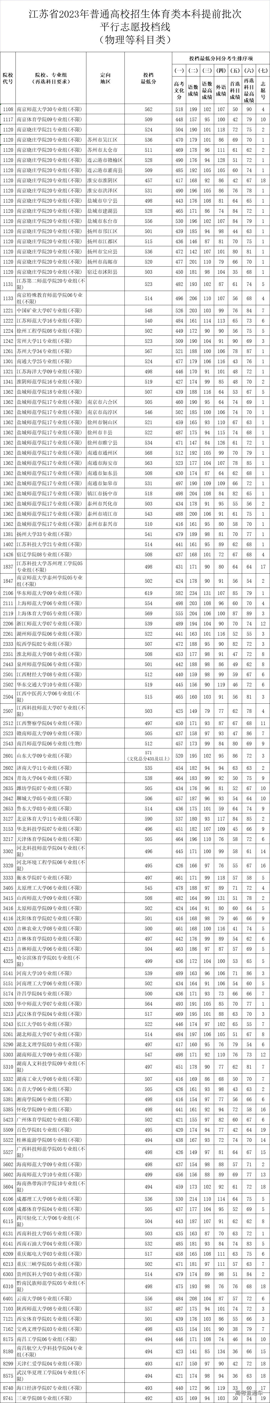 1688783190743405.png 图片