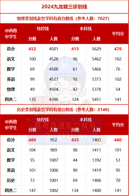 1716260434919068.png 九龙坡.png