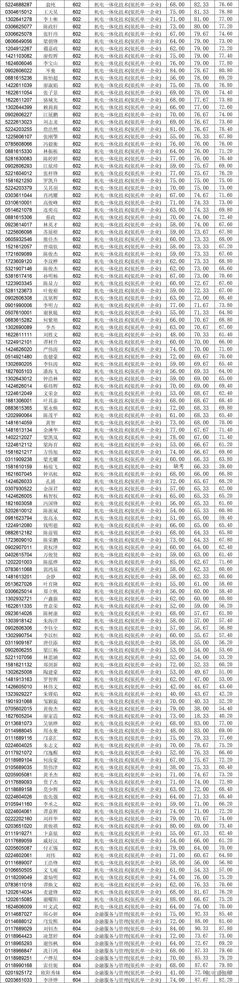 1716343557541869.png a7b4683cd3c7169e8a4ba69552dcb35.png