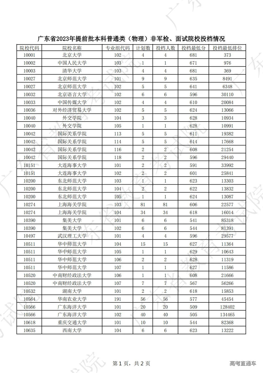 1689234502202201.png 图片