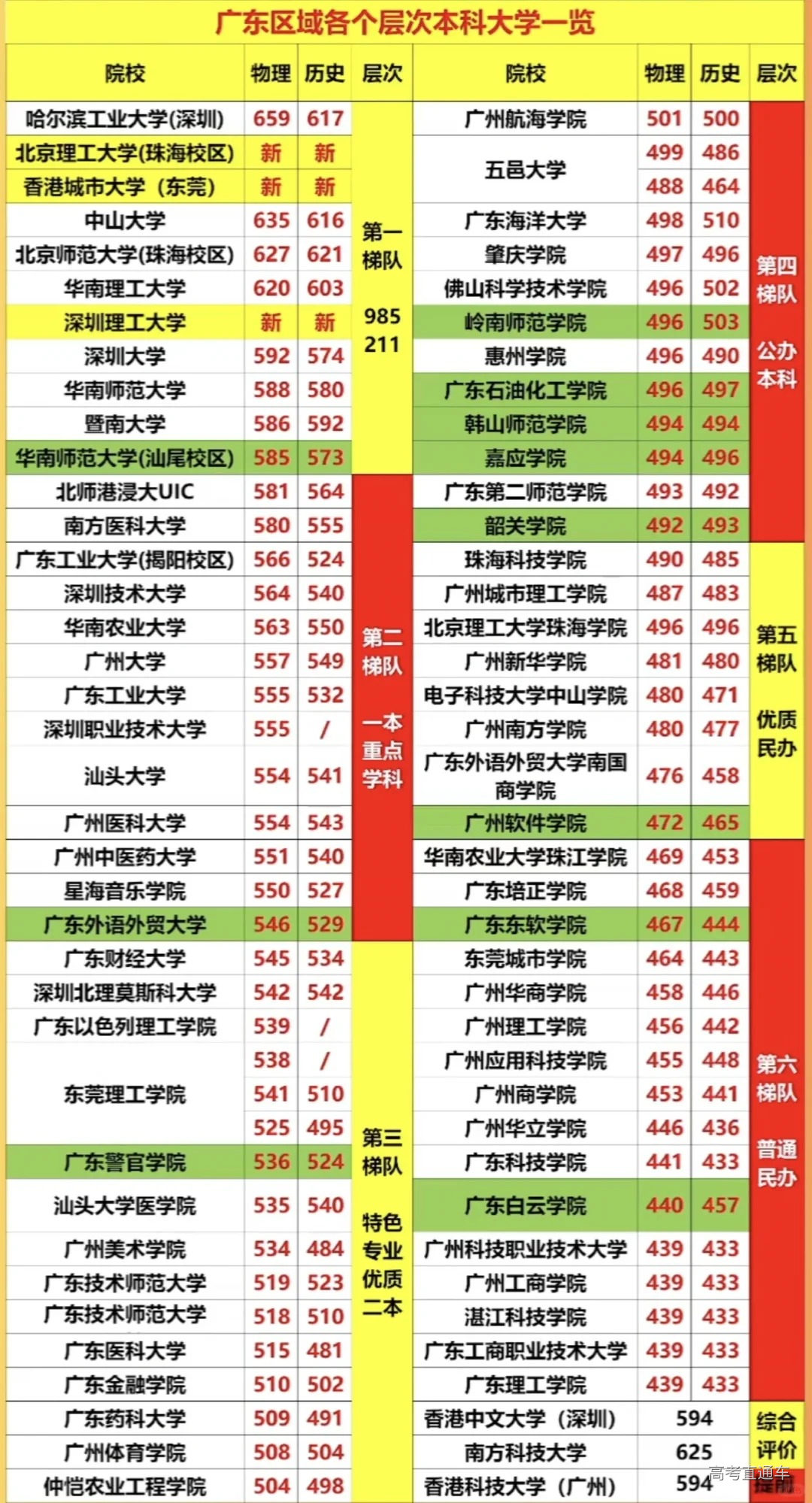 1716737766809443.jpg 广东各大学录取分数一览表.jpg