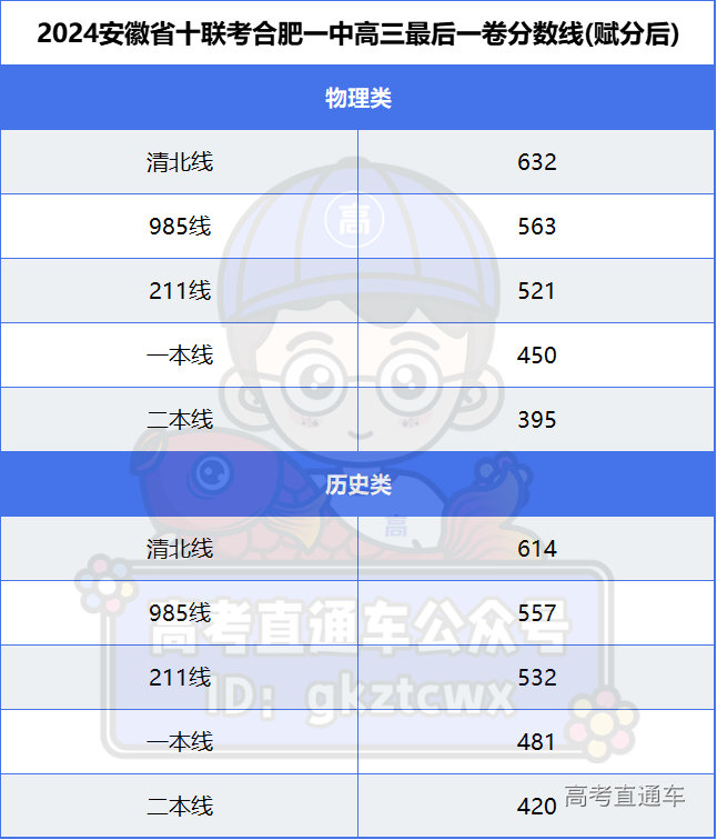 1716876017797710.png f1dac0d7c54c8a59399e60a11d045ac.png