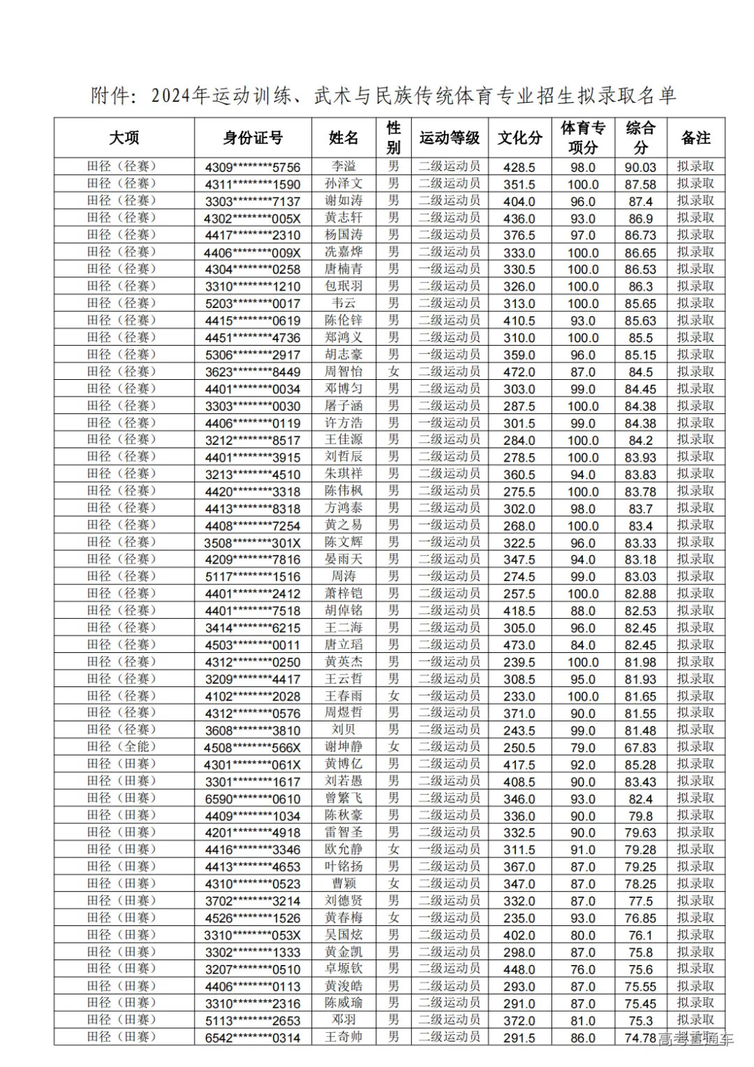 1717050563846284.png 图片