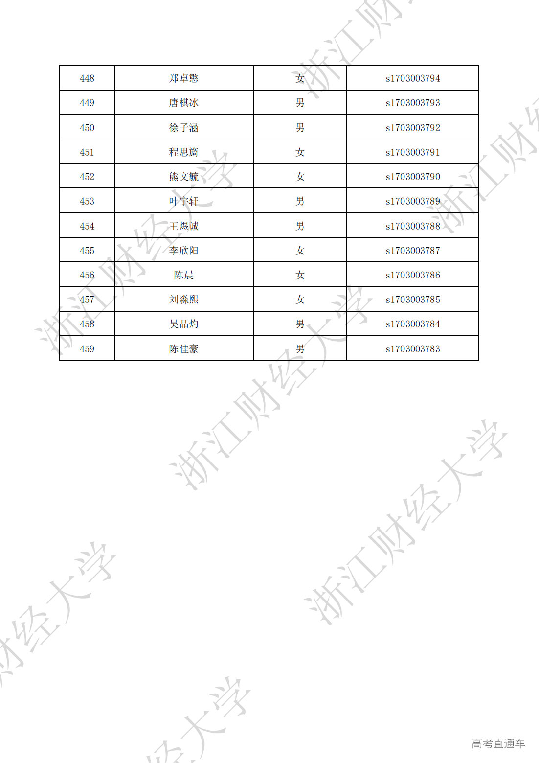 浙江财经大学公布2024年第二学士学位招生初审结果