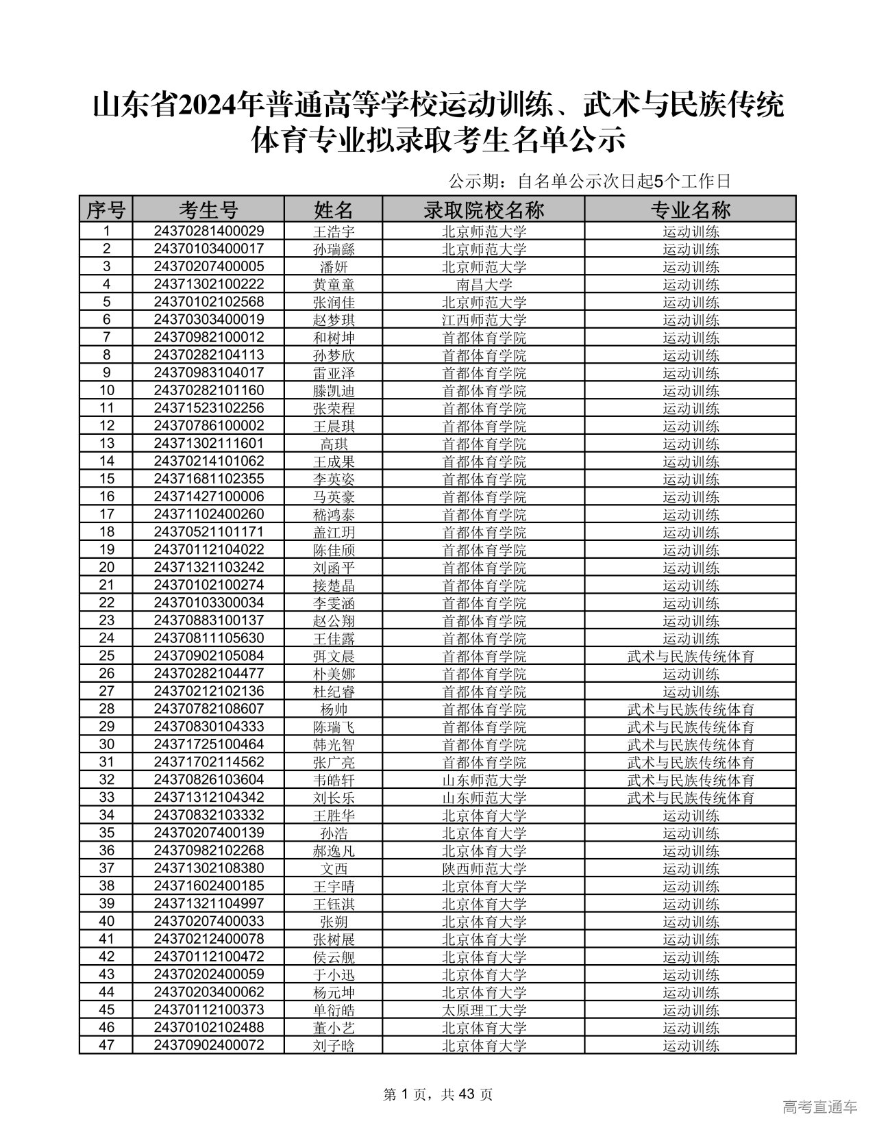 2024年普通高校在山东招收运动训练、武术与民族传统体育专业拟录取名单 