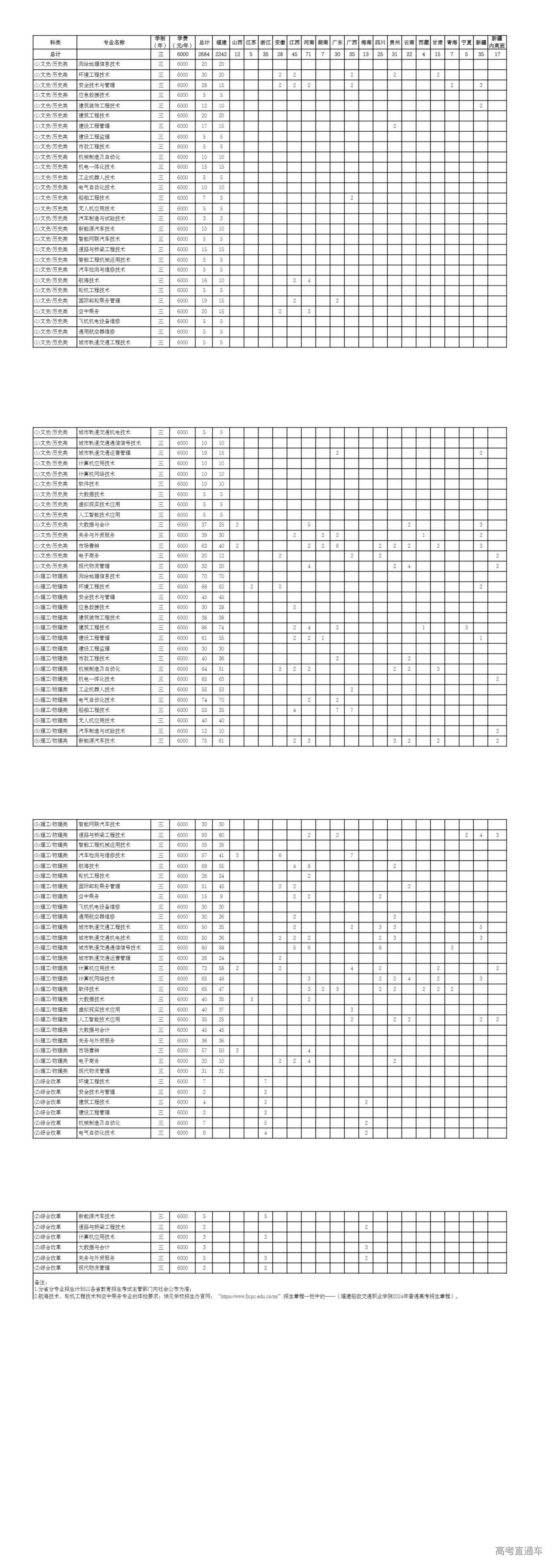 1718616408962447.png 2024年普通高考分省分专业招生计划_00.png