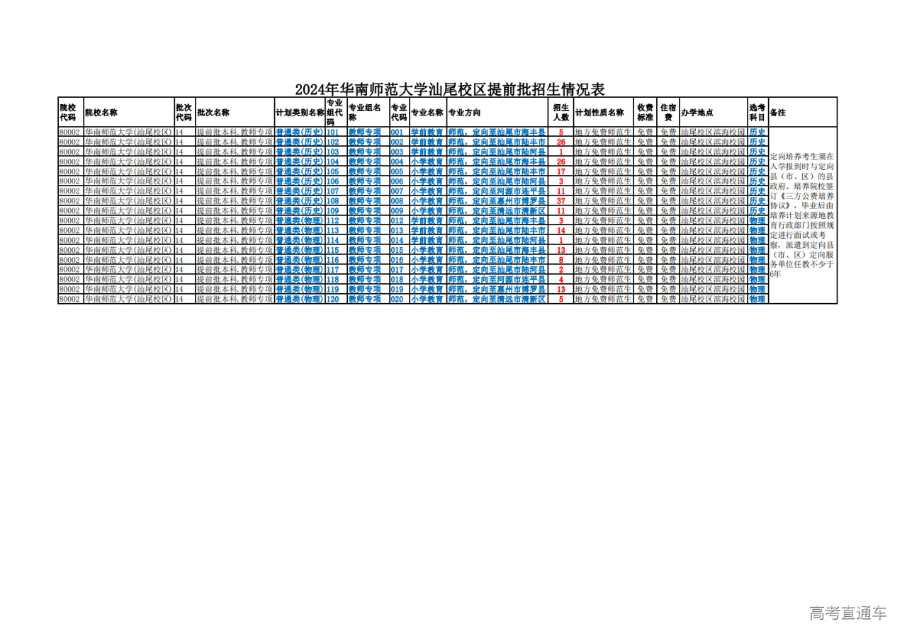 1718619295670596.png 2024年华南师范大学提前批招生计划表(教师专项,汕尾校区)_00.png