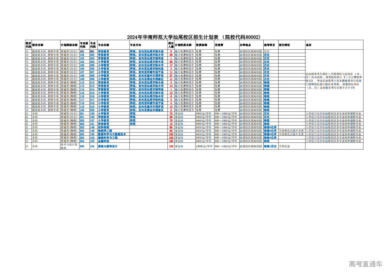 1718619334673872.png 2024年华南师范大学汕尾校区招生计划表_00.png