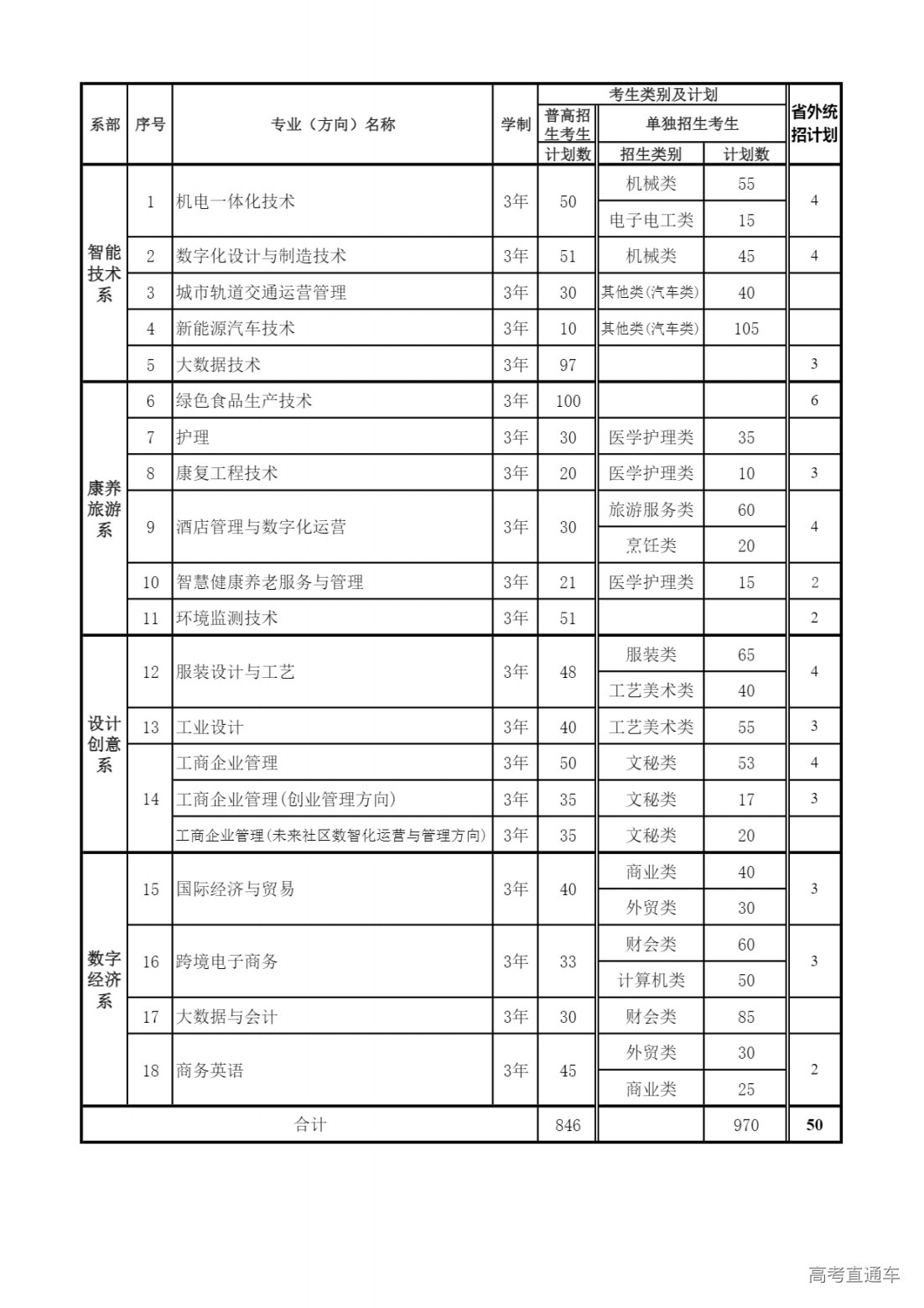 1718701253417896.png 2024年招生专业及计划_00.png