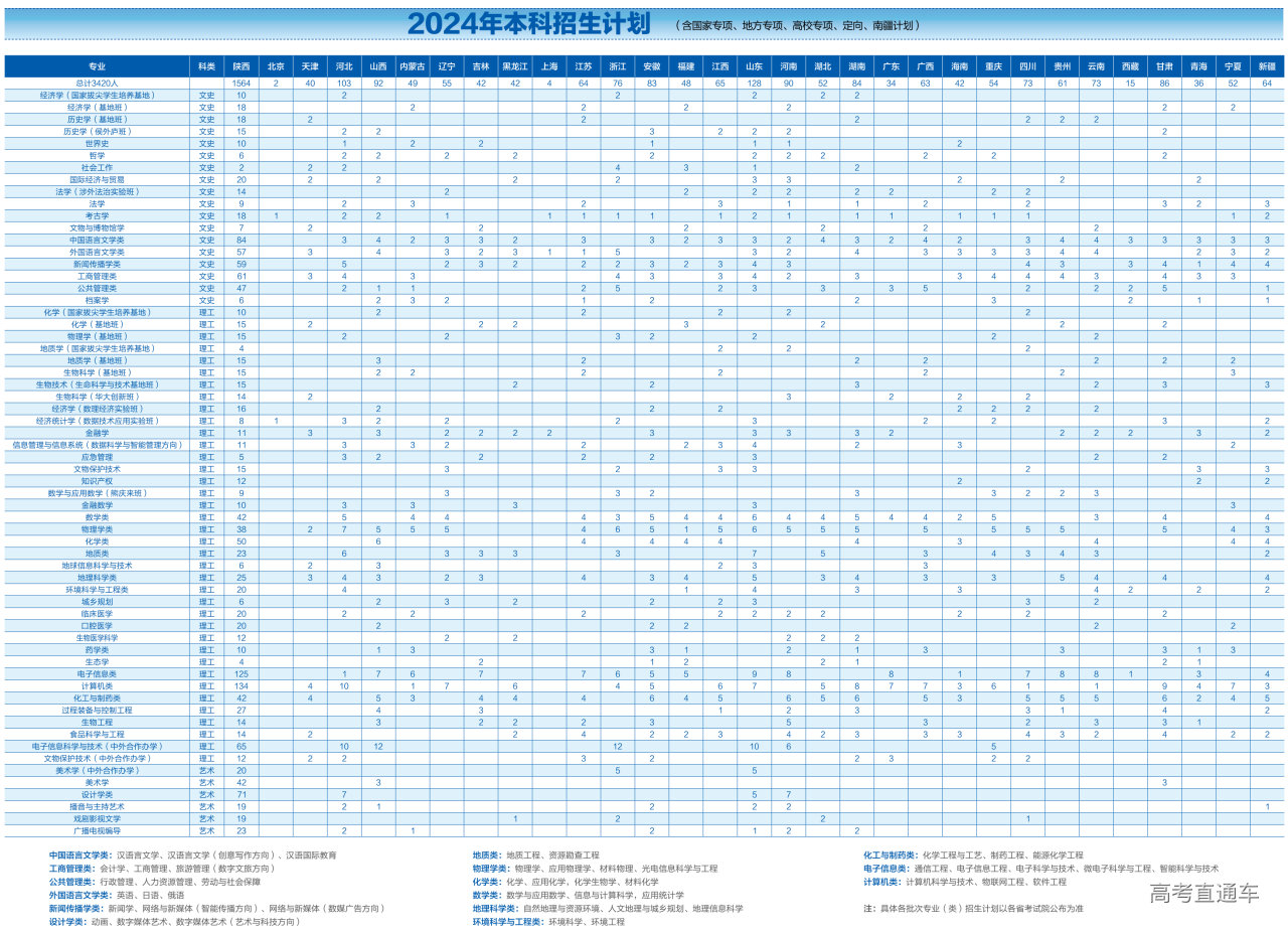 1718872417253674.png 西北大学2024年本科招生计划_00.png