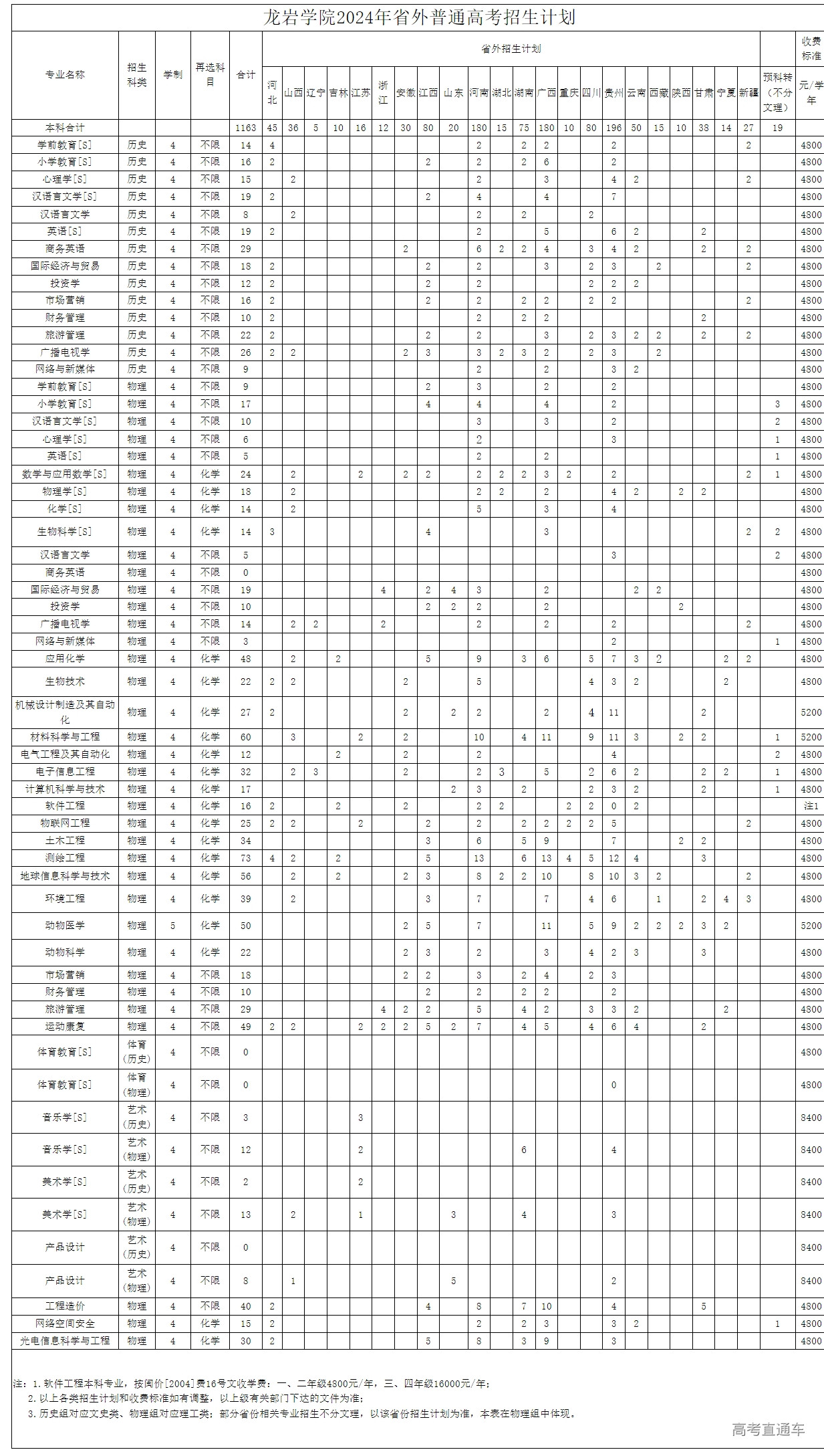 1718966158251530.jpeg 屏幕截图_21-6-2024_183325_zsw.lyun.edu.cn.jpeg