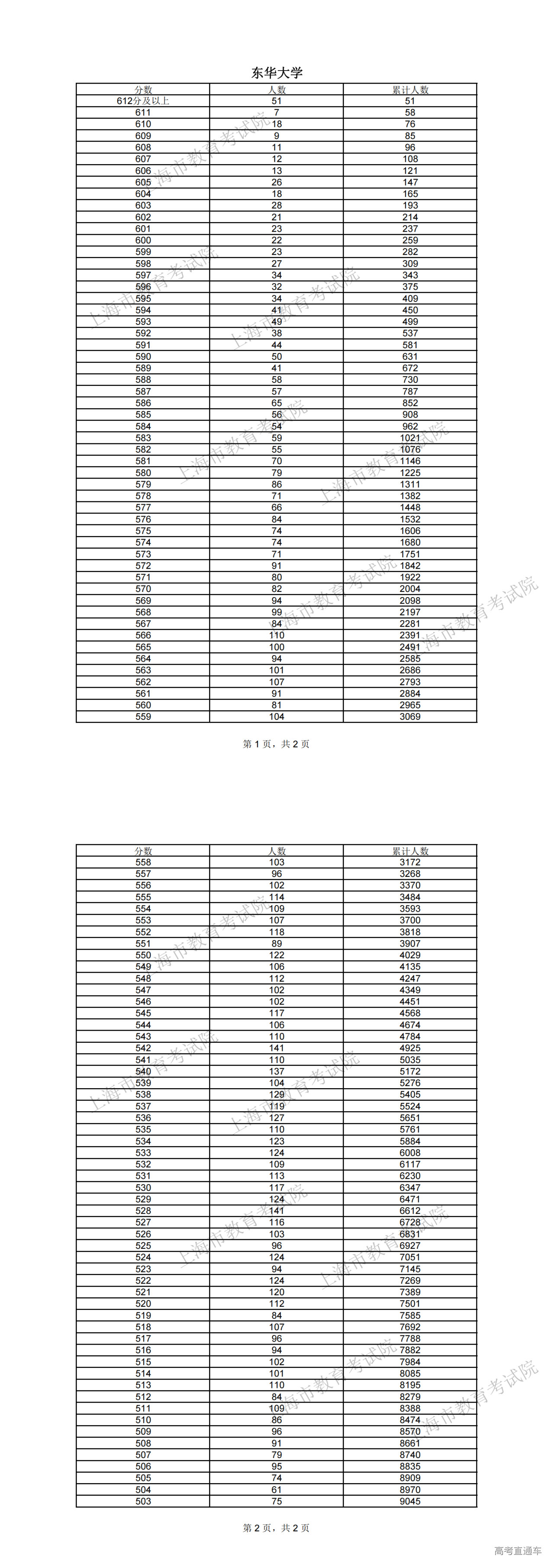 1719127339105591.png 东华大学_00.png