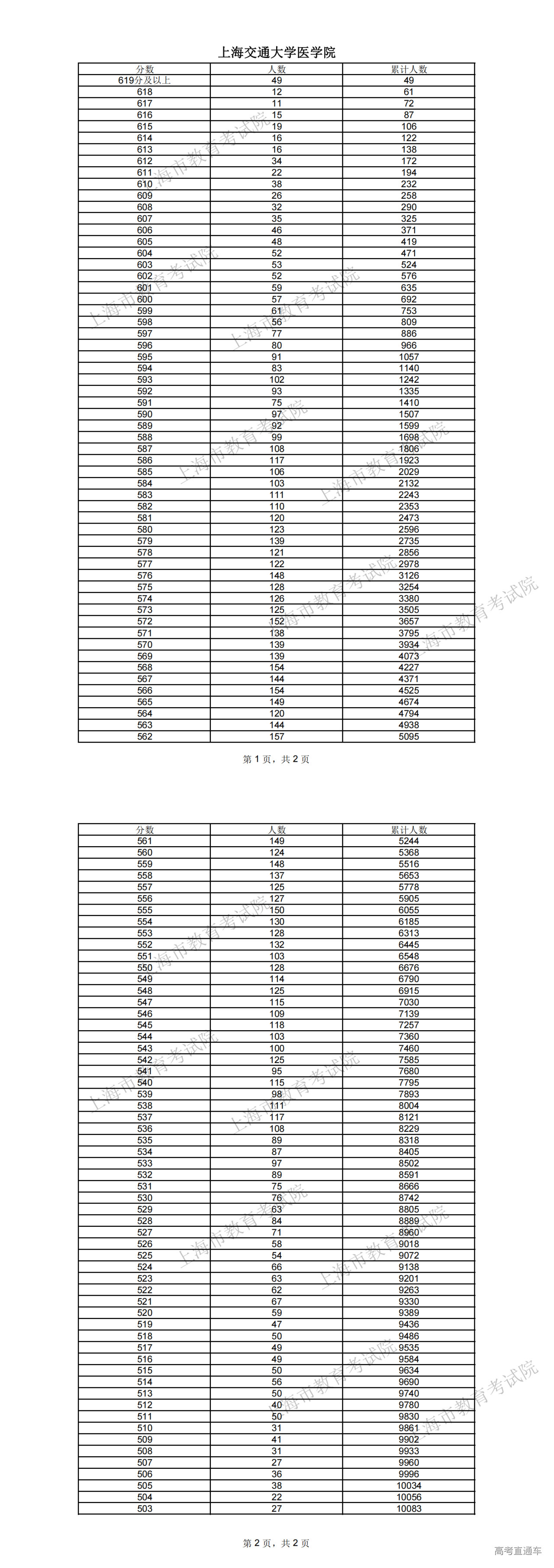 1719127408376744.png 上海交通大学医学院_00.png