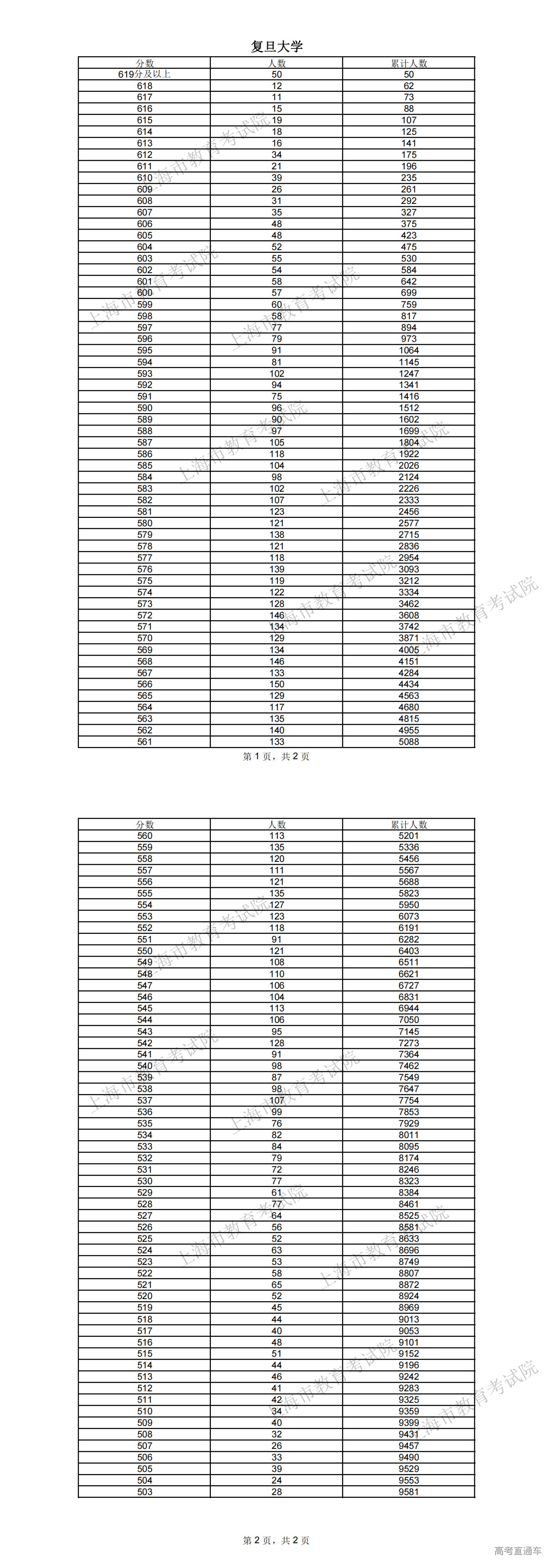 1719128095540274.png 复旦大学_00.png