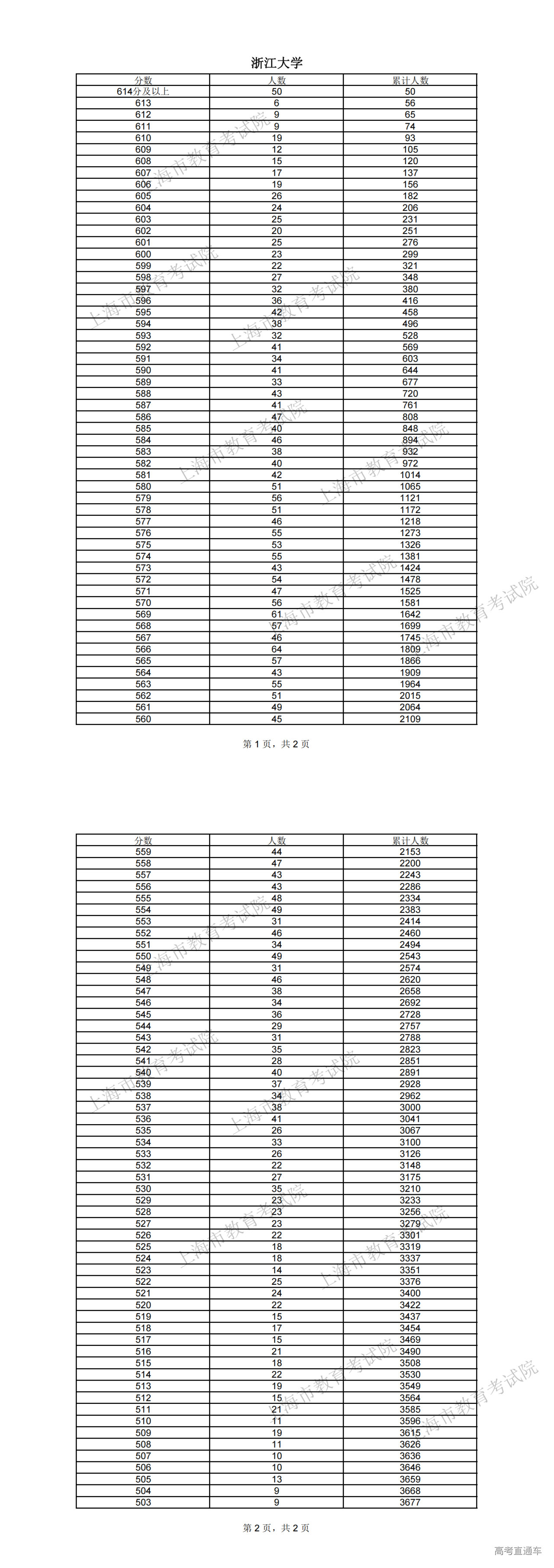 1719128941341643.png 浙江大学_00.png