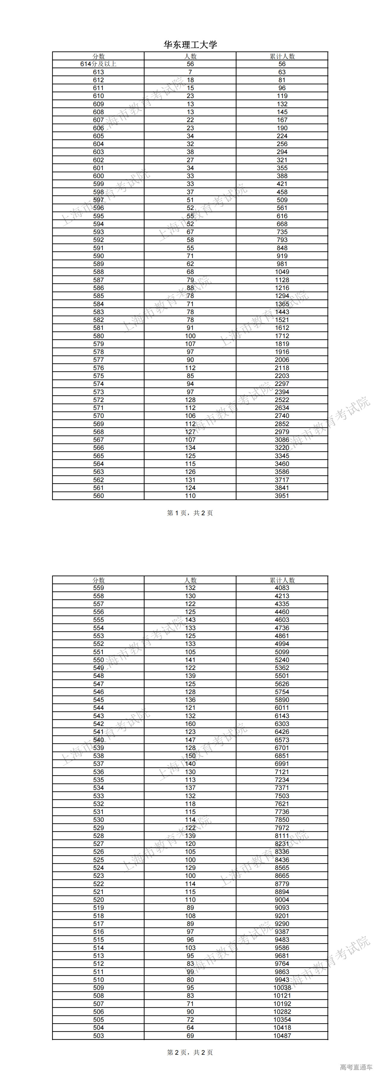 1719128975787099.png 华东理工大学_00.png