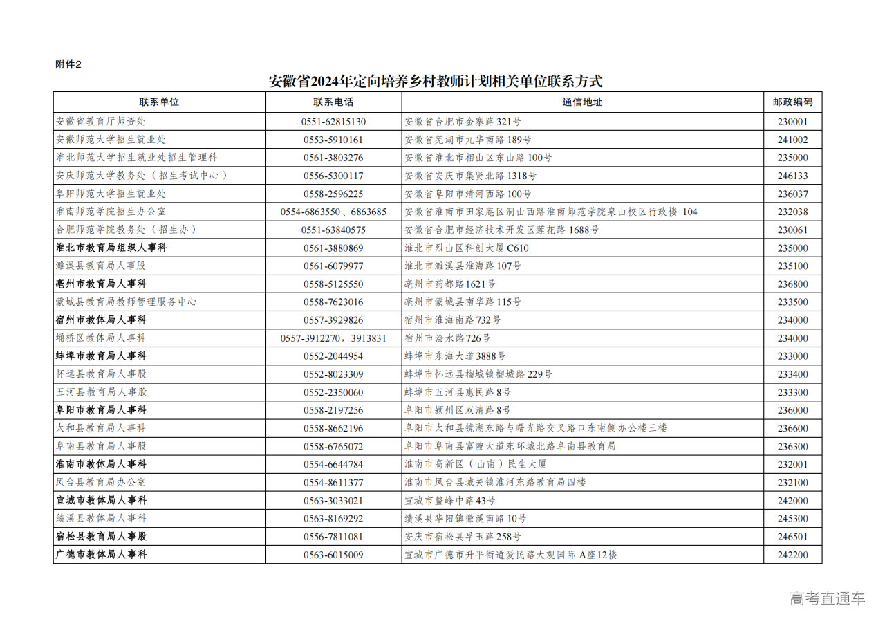 1719197083501994.png 2.安徽省2024年定向培养乡村教师计划相关单位联系方式_00.png