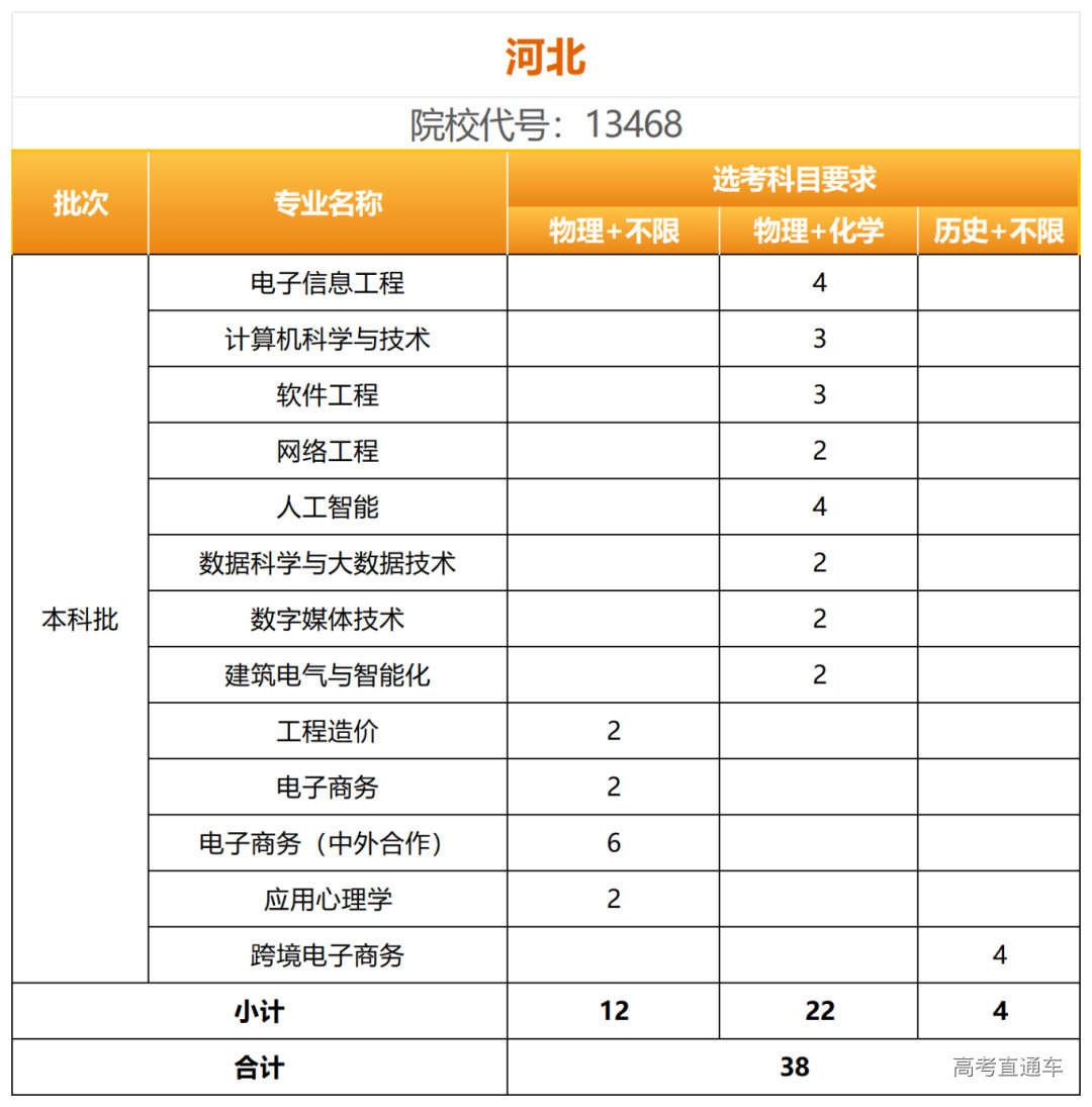 【2023】河北.png 图片