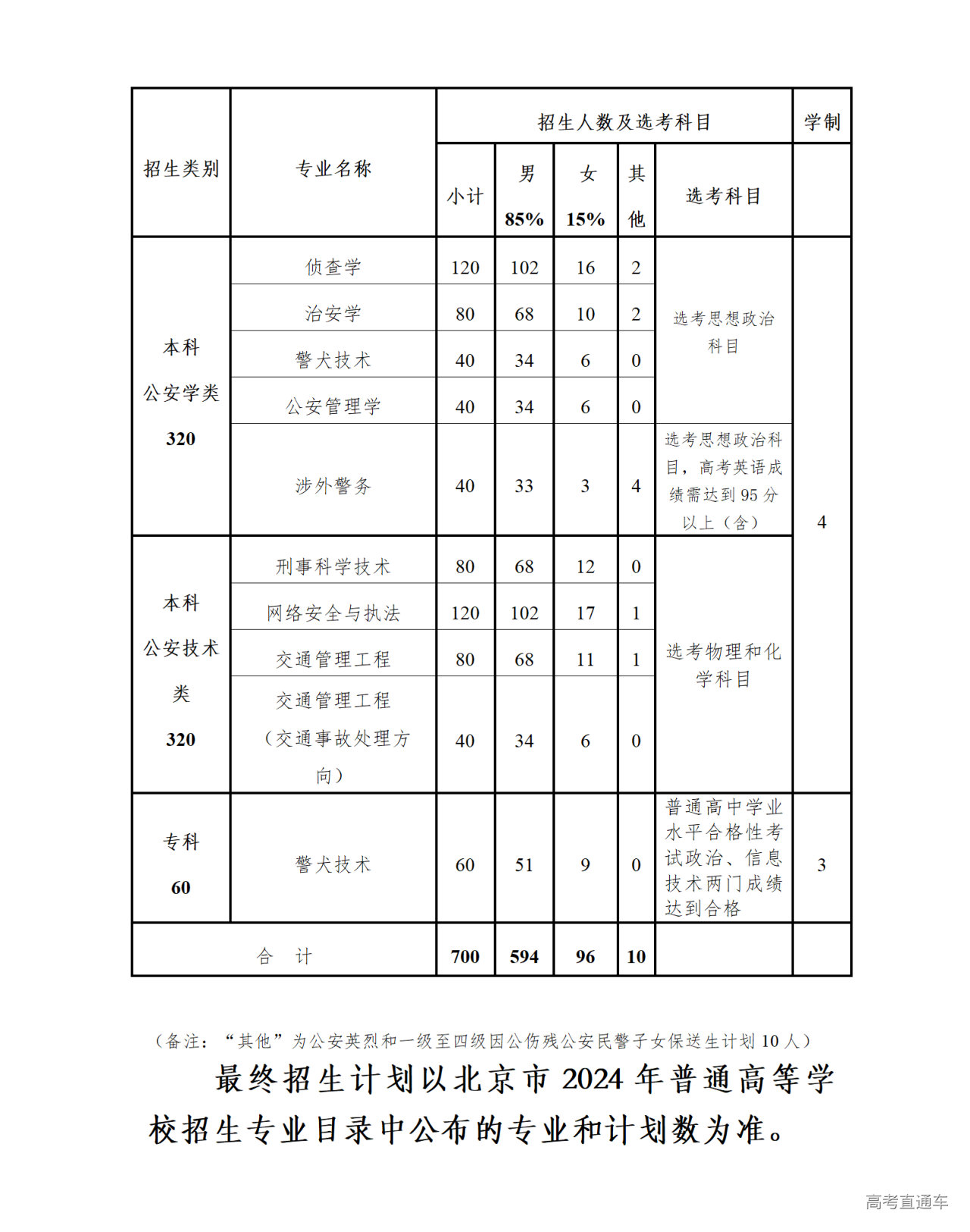 北京警察学院2024年招生简章0615_01(1).png 北京警察学院2024年招生简章0615_01(1).png