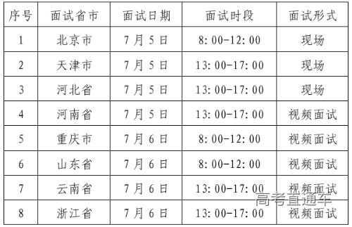 面试安排 面试安排
