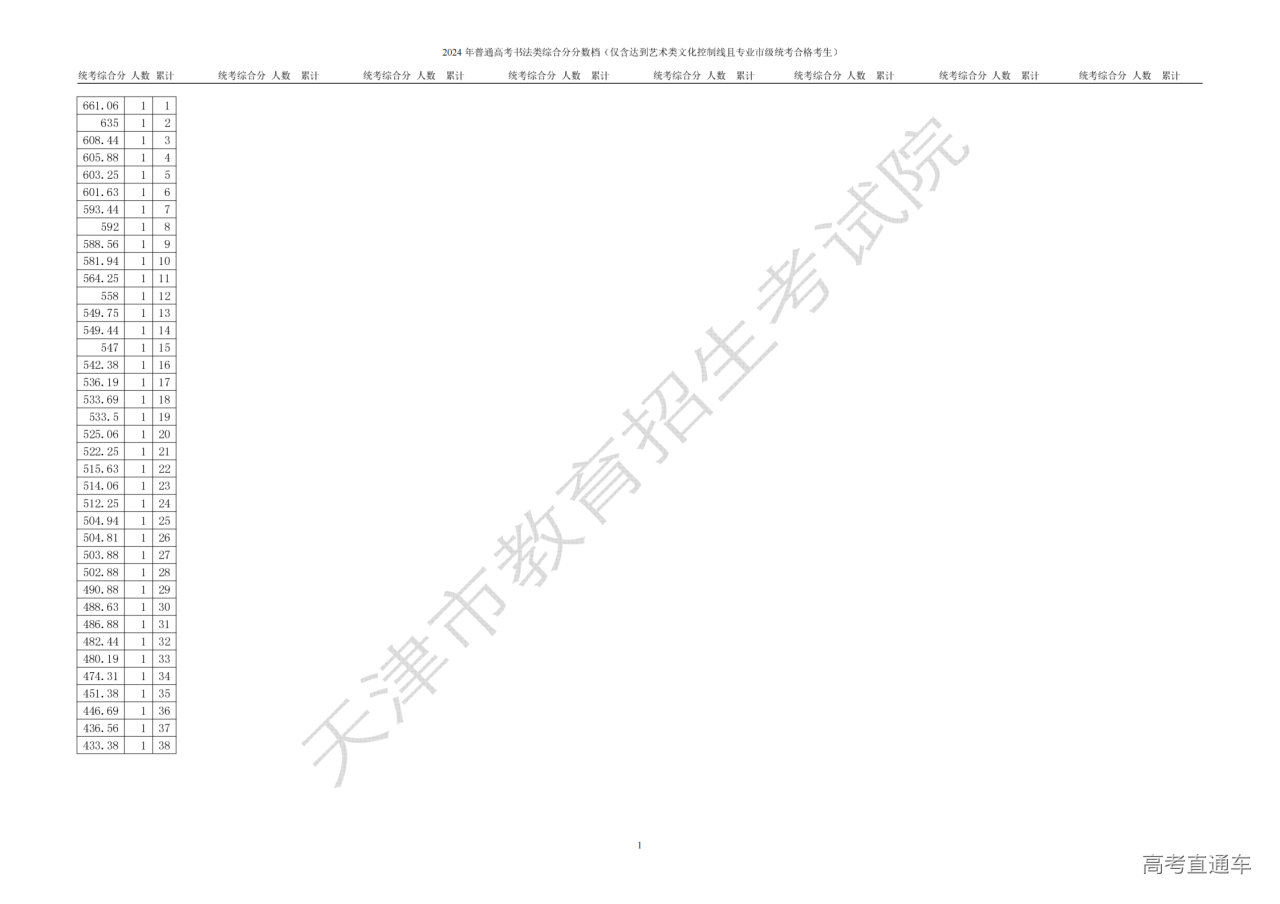 1719220106677496.png 书法类综合分分数段情况(含政策加分)_00.png