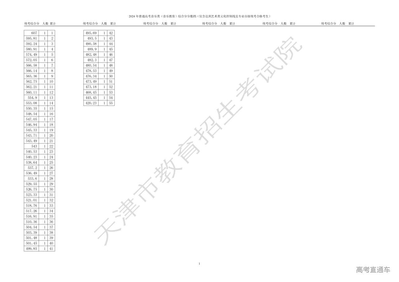 1719220321699647.png 音乐类(音乐教育)综合分分数段情况(含政策加分)_00.png