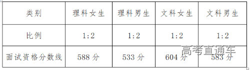 2024云南面试线 2024云南面试线