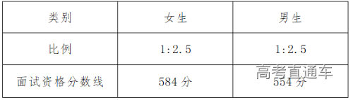 2024山东面试线 2024山东面试线
