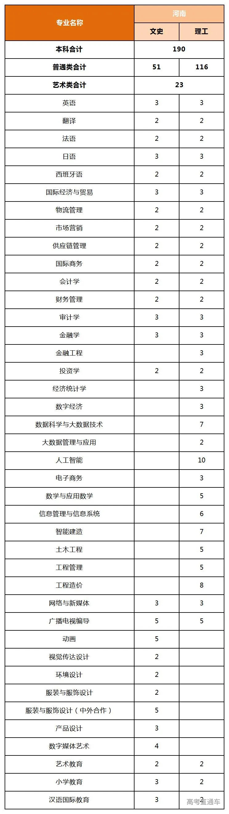 13.河南.jpg 图片