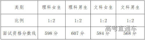 2024重庆面试线 2024重庆面试线