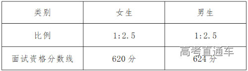 2024浙江面试线 2024浙江面试线