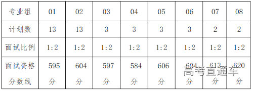 2024北京面试线 2024北京面试线