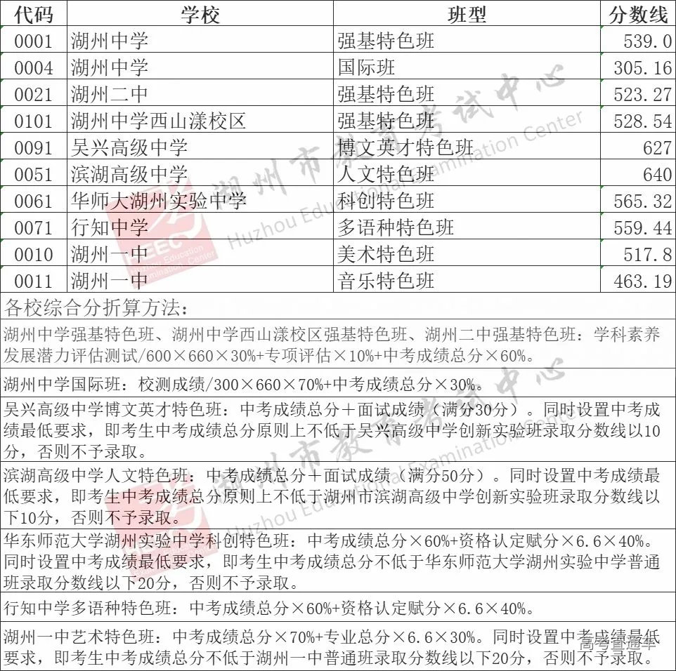 提前批.png 图片