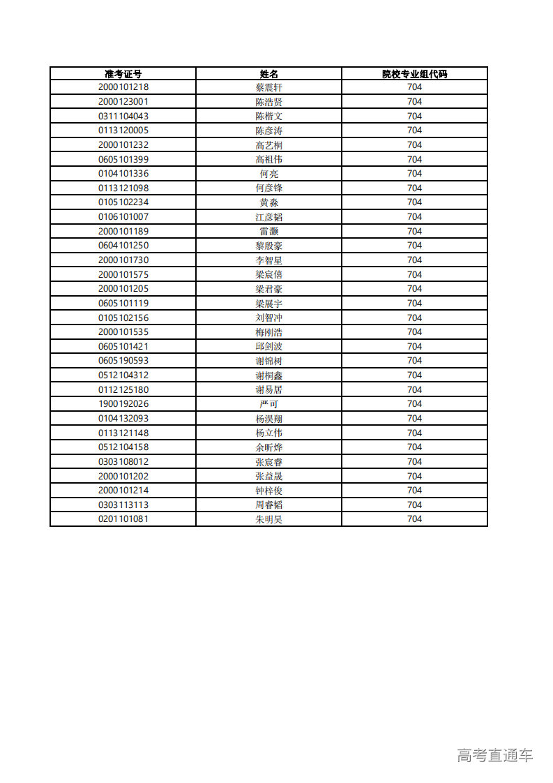 1720153633873659.png 704专业组入围名单_00.png
