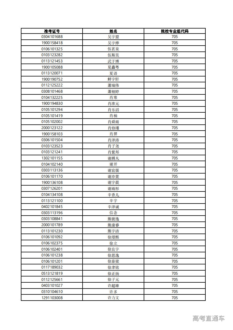 1720153900858005.png 705专业组入围名单_11.png