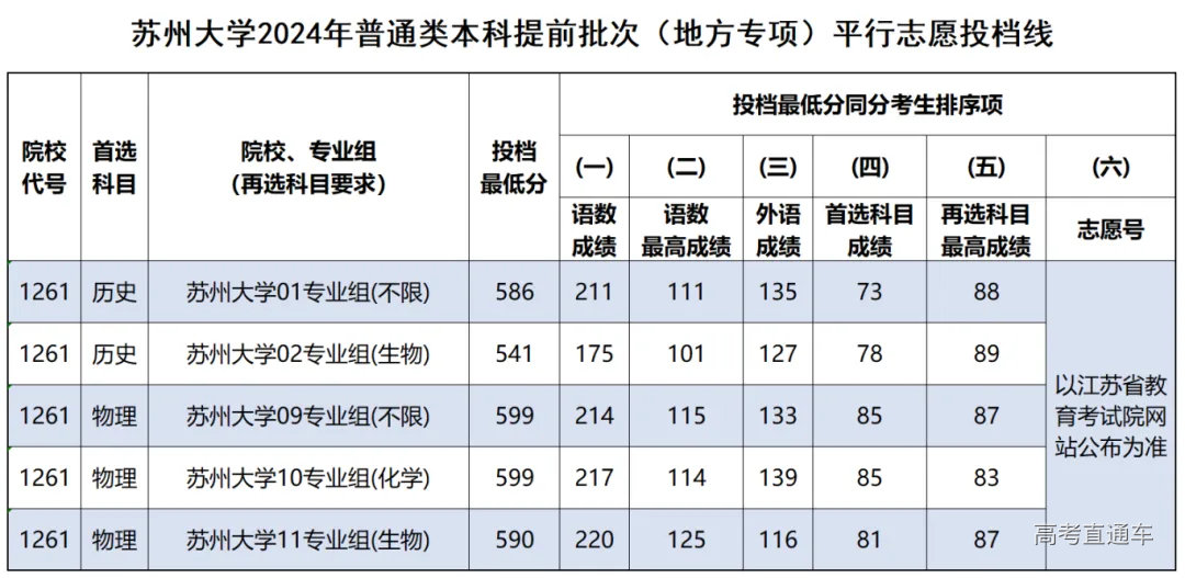 地方专项.png 图片