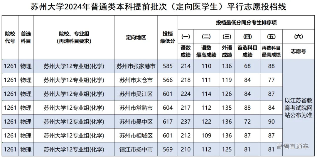 定向医学生.png 图片